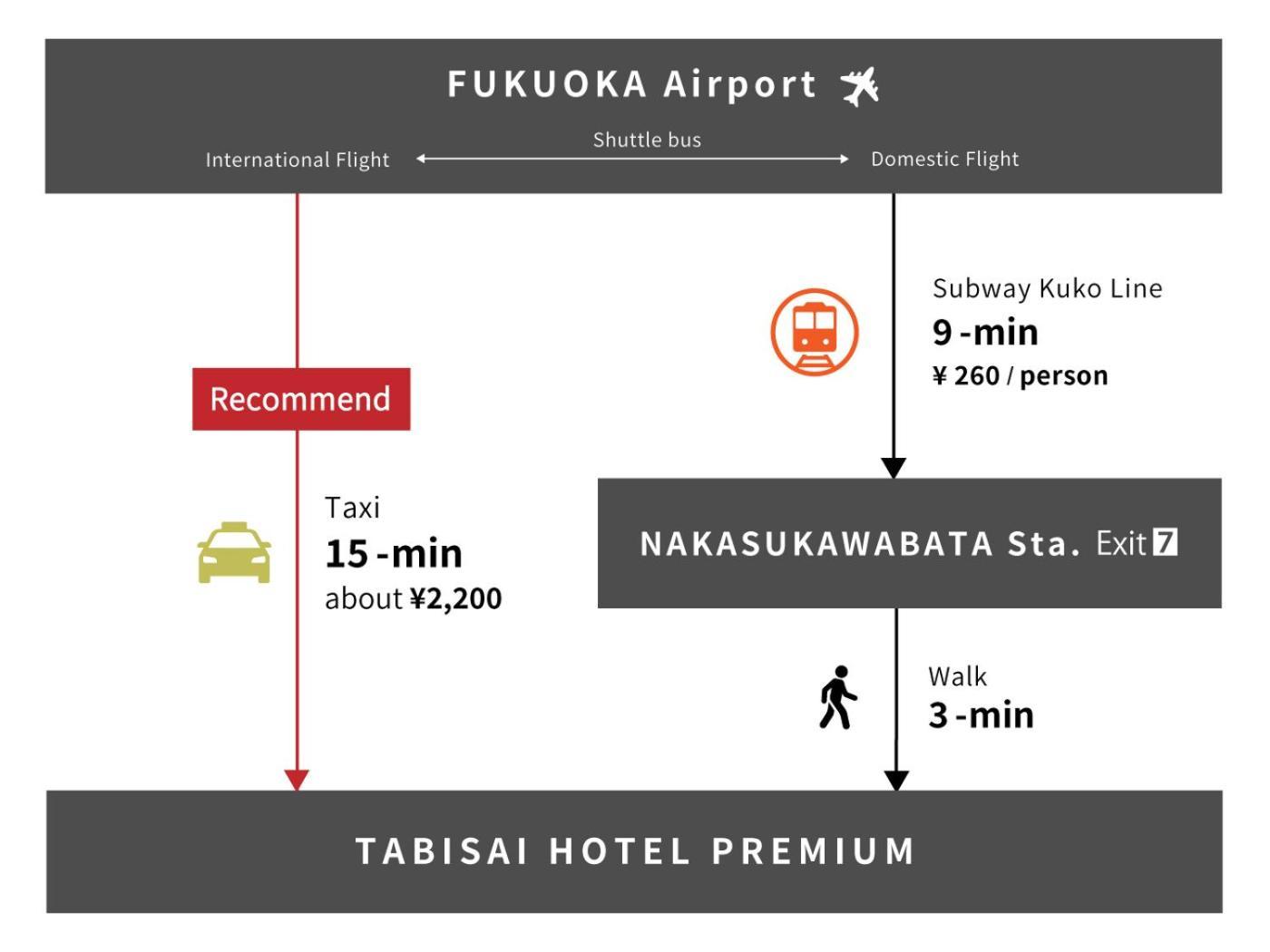 Tabisai Hotel Premium 博多-中洲 福岡市 エクステリア 写真